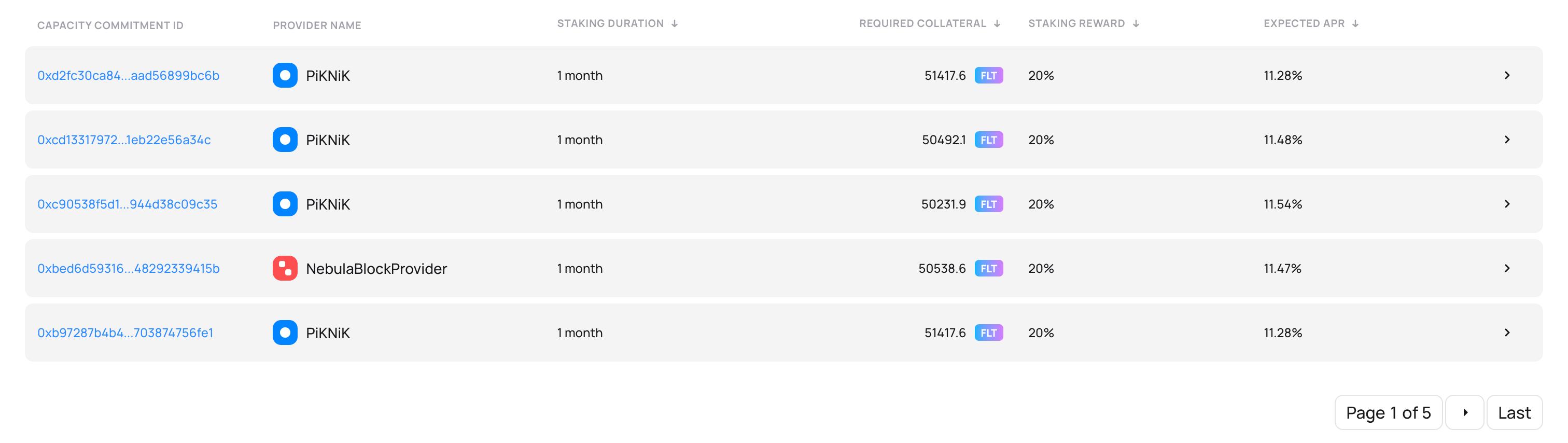 The view of the available for staking Capacity Commitment cards collapsed